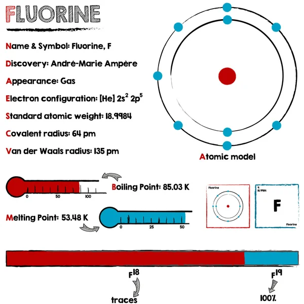 氟元素分布图 — 图库矢量图片