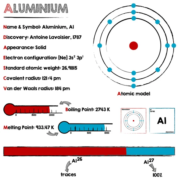 Infografik für Aluminiumelemente — Stockvektor