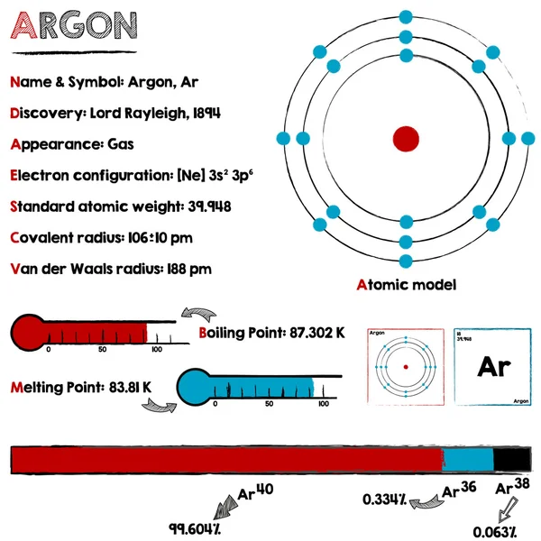 Argon element infographic — Stockvector