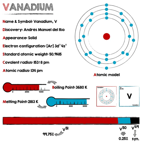 Element van Vanadium — Stockvector