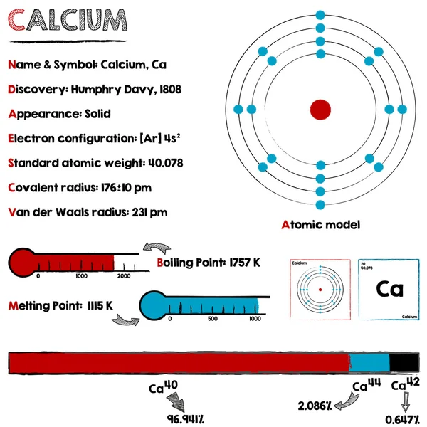 Element van Calcium — Stockvector