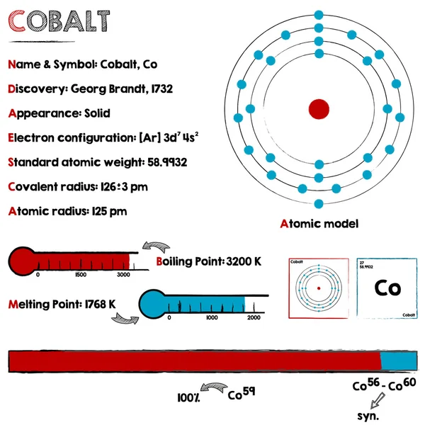 Element van kobalt — Stockvector