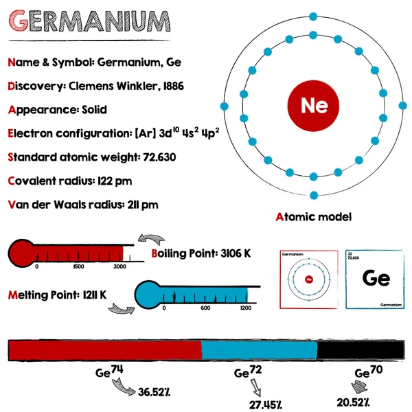 Element van Germanium — Stockvector