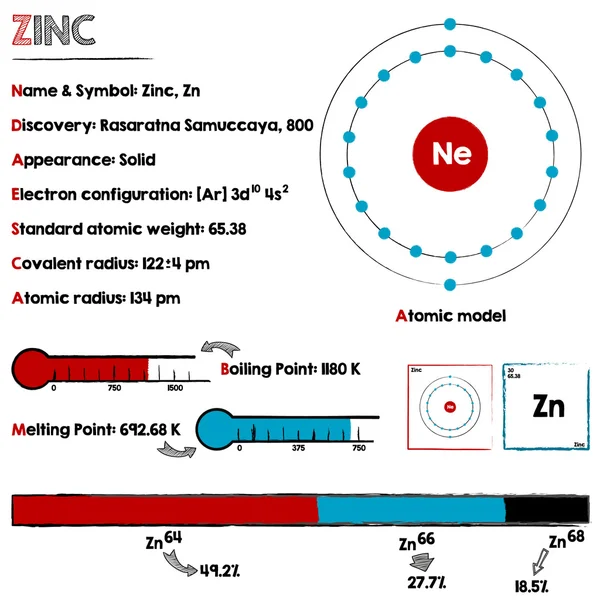 Isotopes Stock Vectors, Royalty Free Isotopes Illustrations