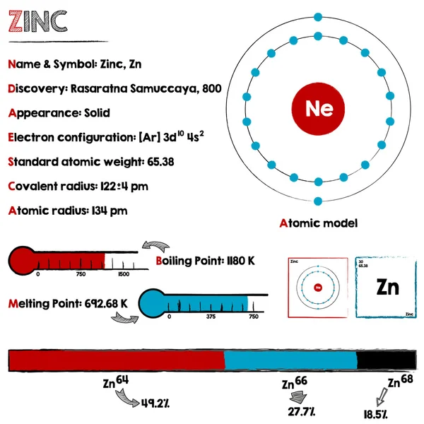 锌的元素 — 图库矢量图片