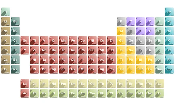 Periodiek systeem — Stockvector