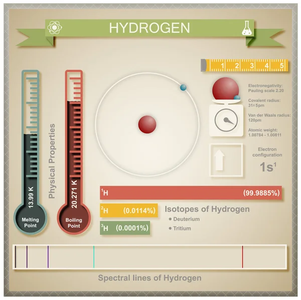 Infografía del hidrógeno — Archivo Imágenes Vectoriales