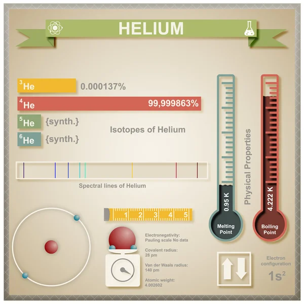 Infographic helia — Stockový vektor