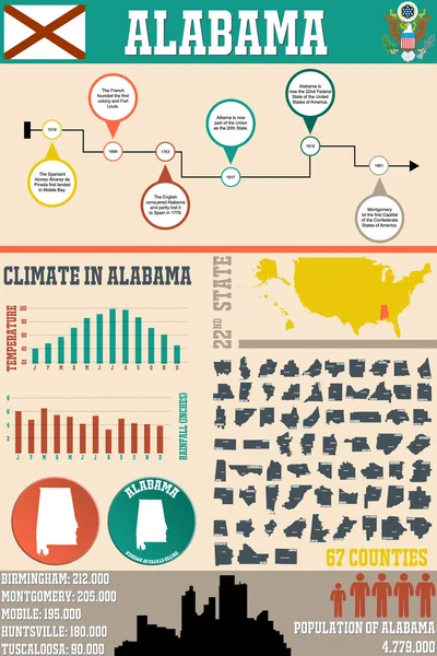 来自阿拉巴马州的信息图 — 图库矢量图片