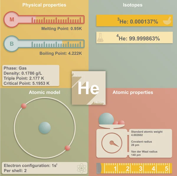 氦气分布图 — 图库矢量图片