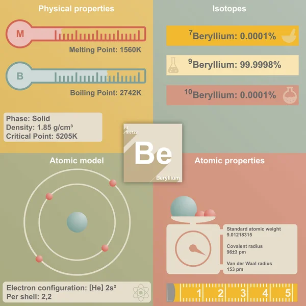 Berilyum Infographic — Stok Vektör