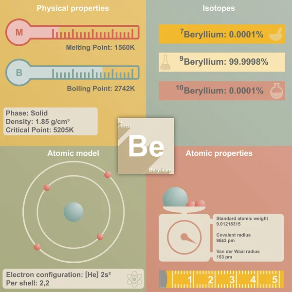 信息图表的铍 — 图库矢量图片