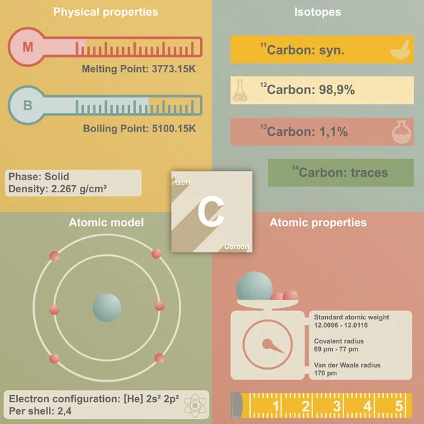 Infografía de Carbono — Archivo Imágenes Vectoriales