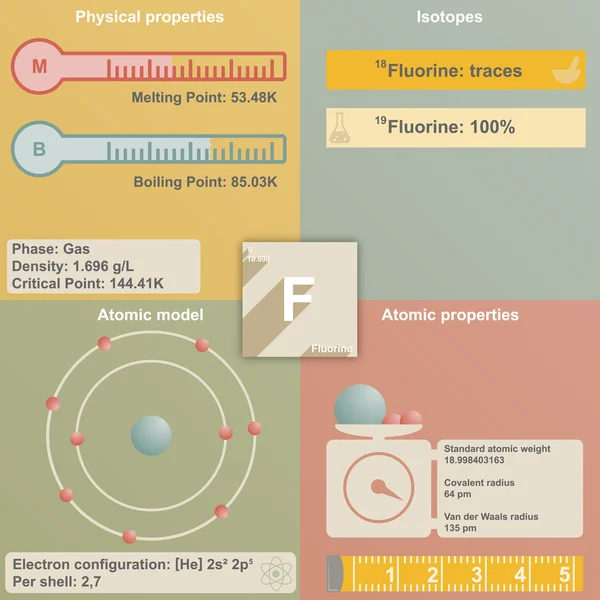 Infografía de flúor — Archivo Imágenes Vectoriales