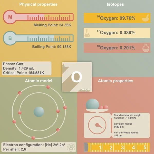 Infographic kyslíku — Stockový vektor