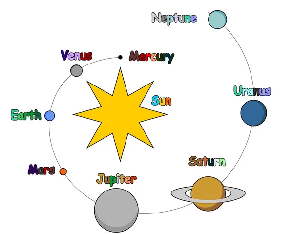 Système solaire pour enfants — Image vectorielle