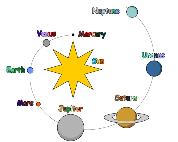 Tata Surya untuk Anak-anak - Stok Vektor