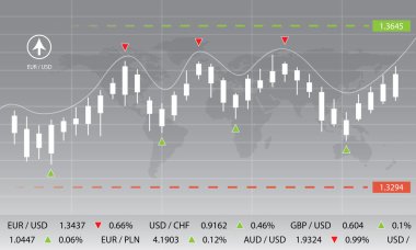 Hisse senedi, market, forex, Döviz Alım Satım
