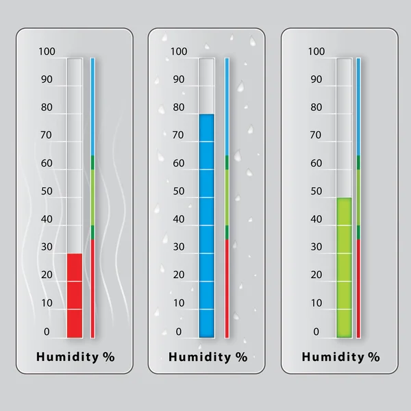 Ölçüm sıcaklığı