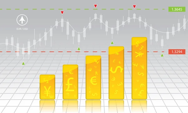 Forex, Döviz Alım Satım
