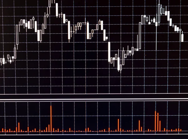 financial exchange chart consisting of black and white Japanese candles buy sell bulls bears take profit stop limit copy spase