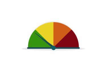 Seviyelerdeki Hız göstergesi Hareketi ve Değişiklikleri