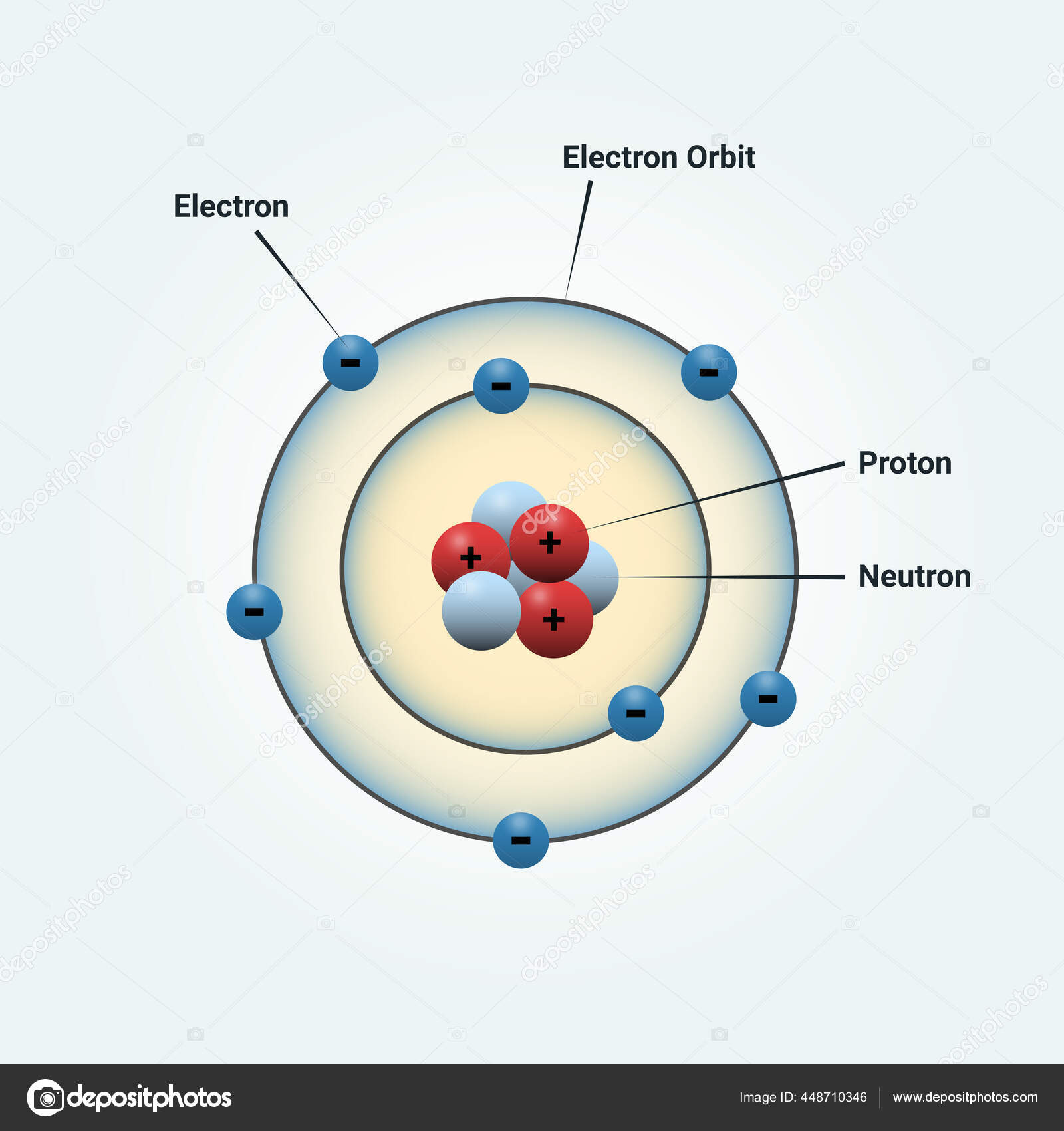 Bohr Atomic Model Nitrogen Atom Vector Illustration Science Stock Vector  Image by ©panggabean #448710346