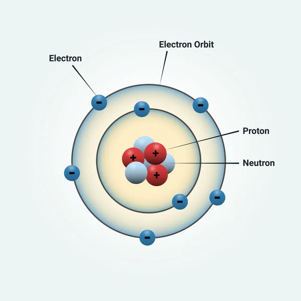 Modelo Atómico Bohr Átomo Nitrógeno Ilustración Vectorial Para Ciencia — Vector de stock