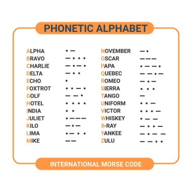 Fonetik alfabe ve deniz ve havacılık için uygun uluslararası mors alfabesi. eğitim ve baskı