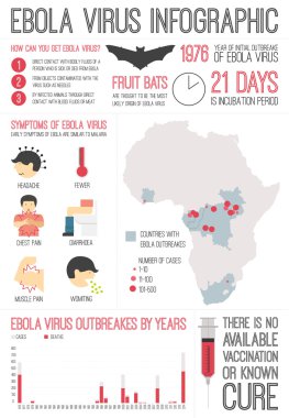 Ebola virüsü Infographic