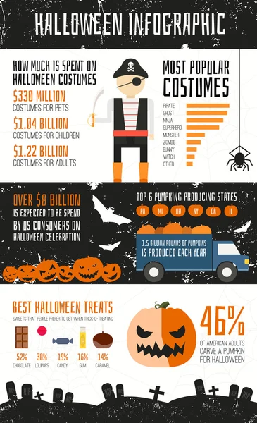 Infografica di Halloween — Vettoriale Stock