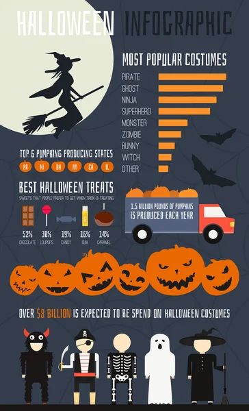 Infografica di Halloween — Vettoriale Stock