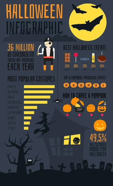 Infografica di Halloween — Vettoriale Stock