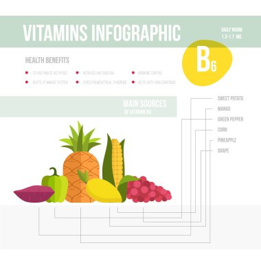Meyve ve sebze B6 vitamini