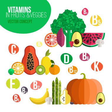 Vejeteryan ve diyet kavramı.