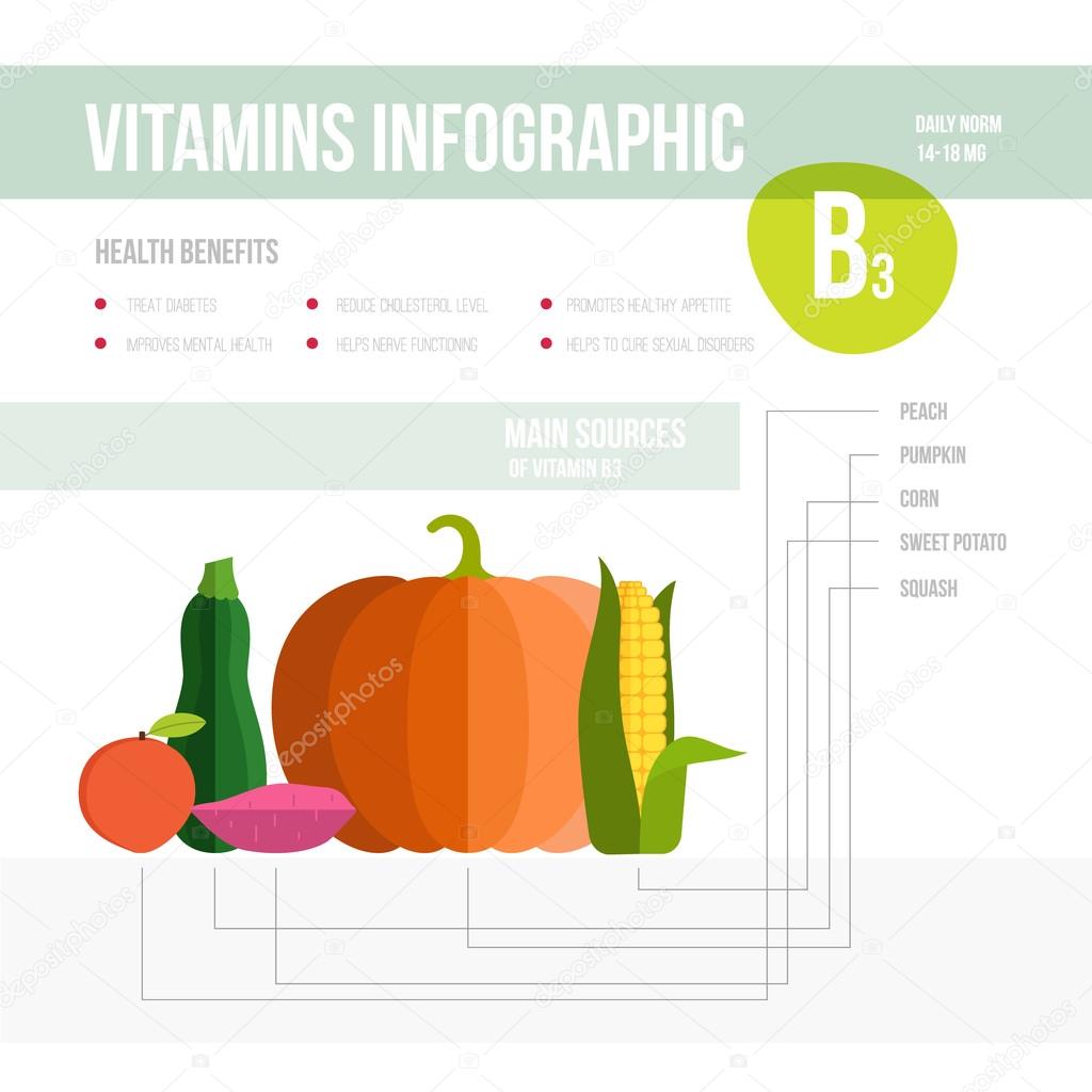 Vitamine B3 in fruits and vegetables Stock Vector Image by