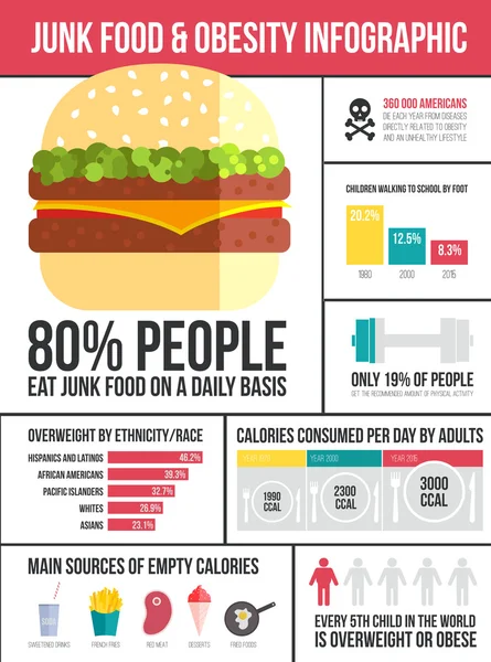 Obesity infographic template — Stock Vector