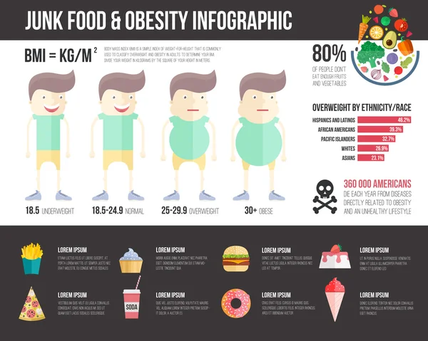 Plantilla infográfica de obesidad — Archivo Imágenes Vectoriales