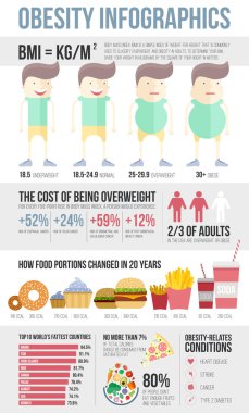 Obezite Infographic şablonu