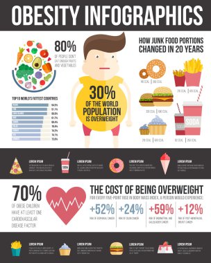 Obezite Infographic şablonu