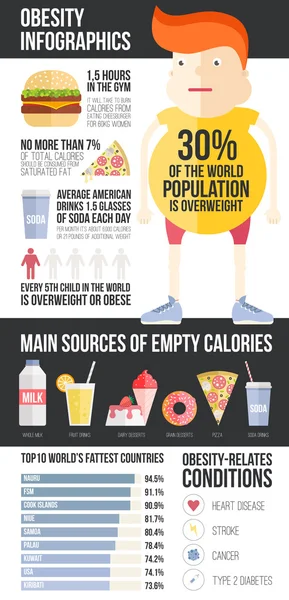 Παχυσαρκία infographic πρότυπο — Διανυσματικό Αρχείο