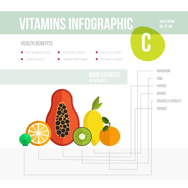 Vitamin infografis dengan buah dan sayuran - Stok Vektor