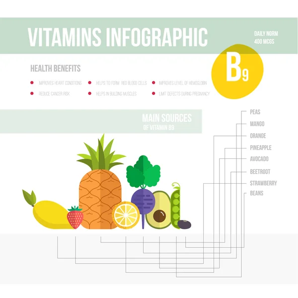 Vitamin infographic with fruits and vegetables — Stock Vector