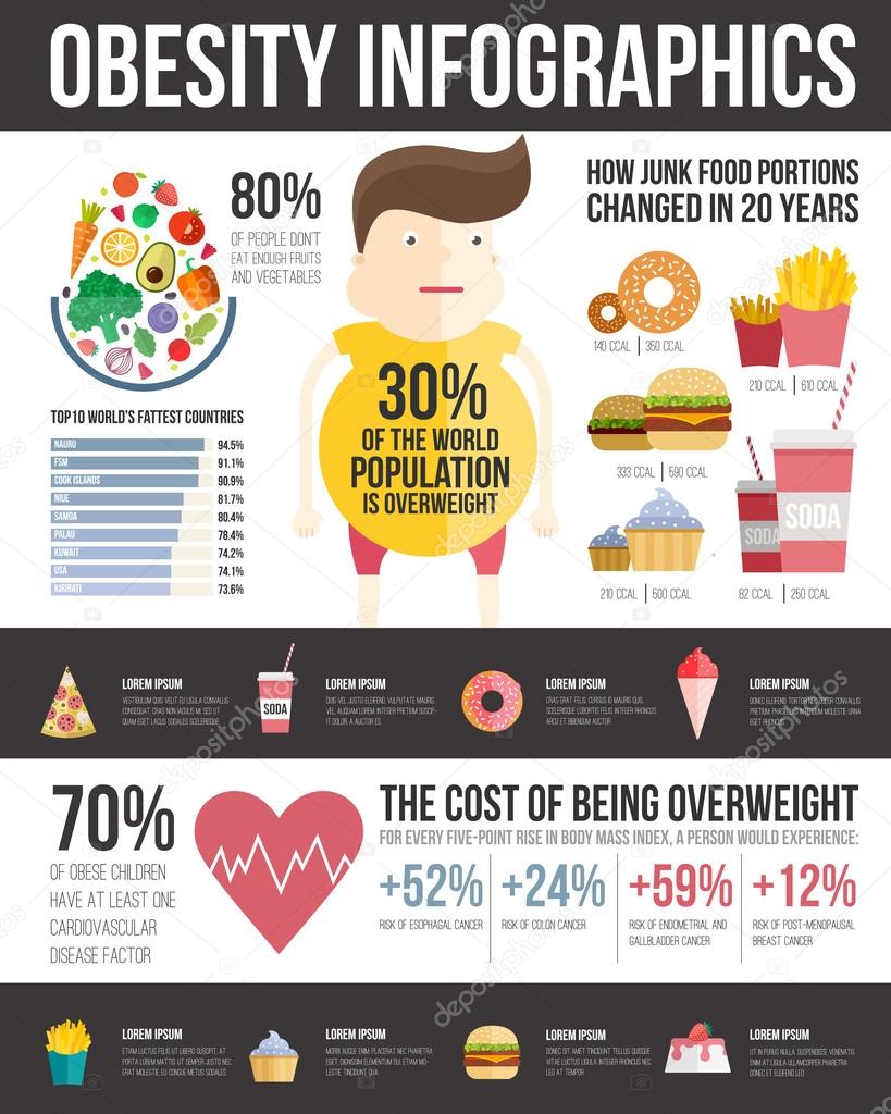 Obesity Infographic  template