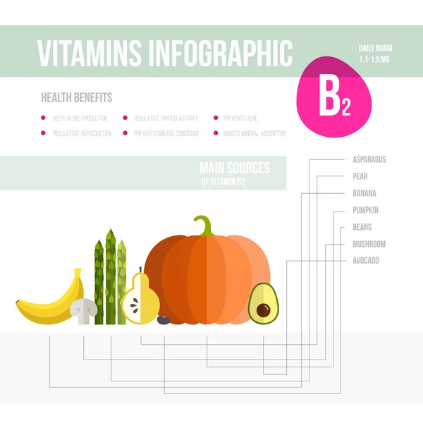 Fresh Vegetables Infographic Stock Vector Image by ©Favetelinguis199 69195061