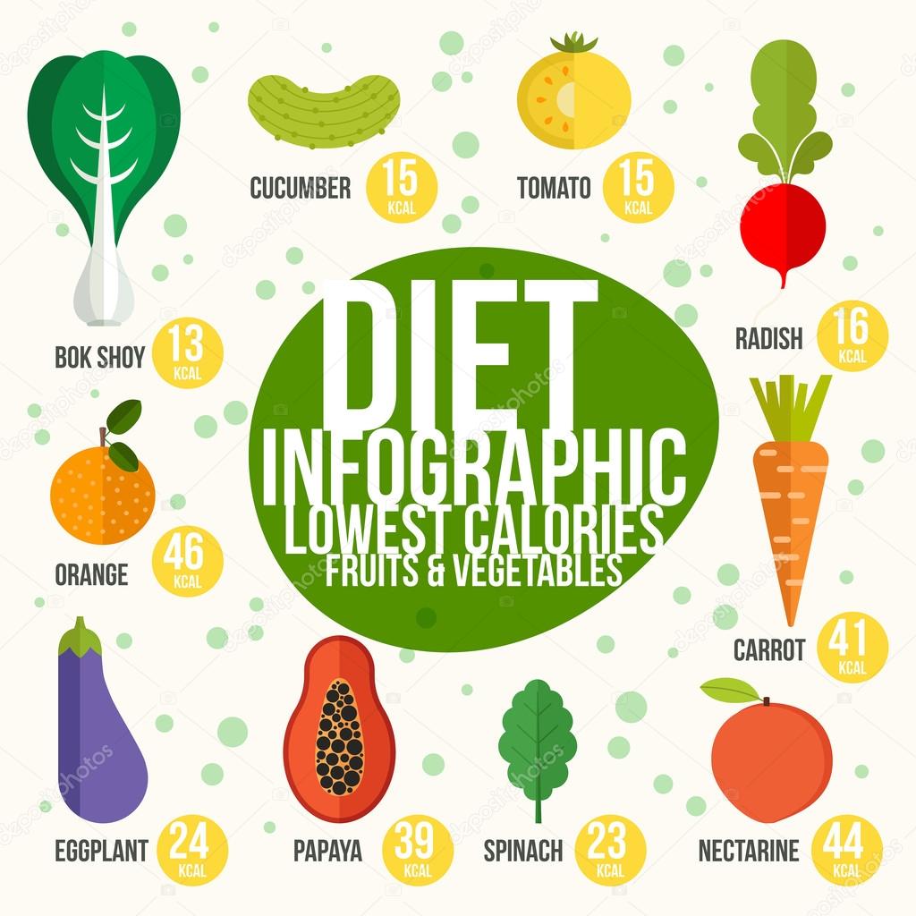 fruits and vegetables for diet