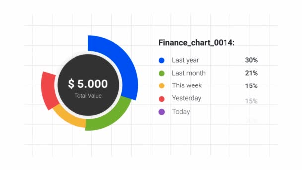 Financial Chart Business Presentation — Stock Video