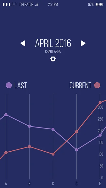 The application interface for smartphones. Vector illustration. Area line chart. And temporary numerical values and parameters. — Stock Vector