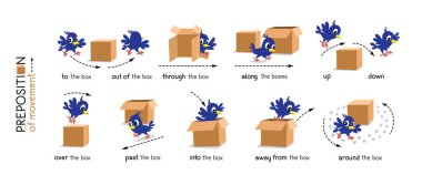 Preposition of movement. Bird and the box clipart