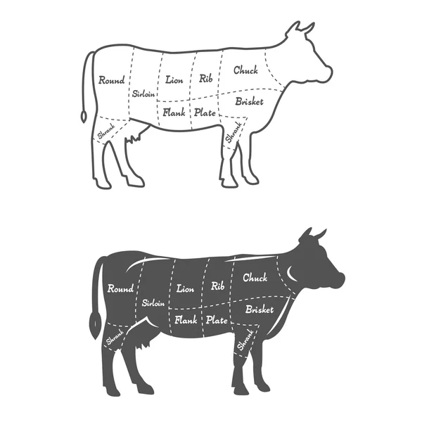 Illustration détaillée, diagramme, schéma ou graphique de la coupe américaine de boeuf — Image vectorielle